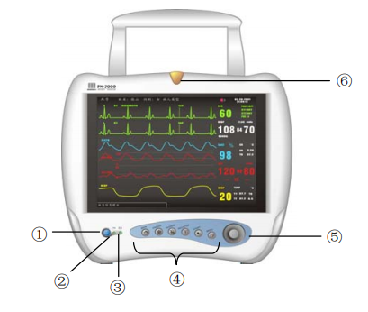 邁瑞7000心電監護儀主要包括幾個模塊